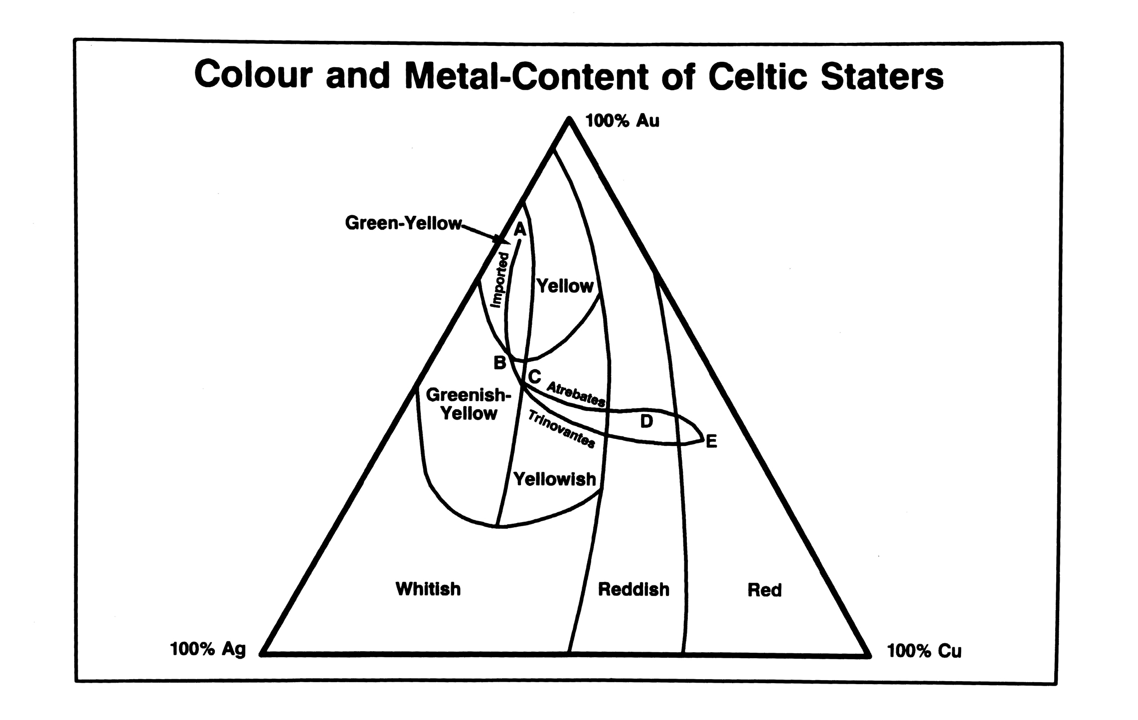 Colour and metal content of gold staters