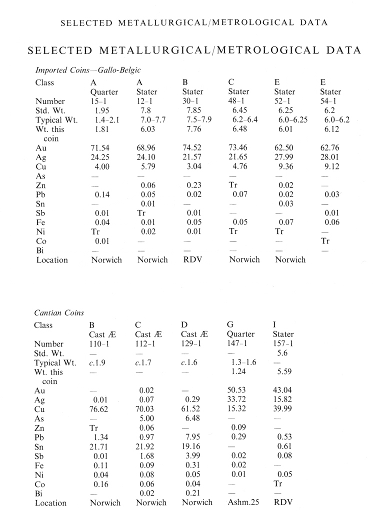 Metallurgy and Metrology