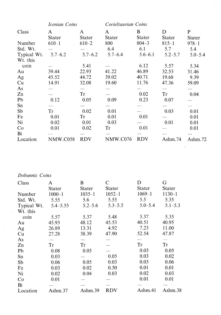 Metallurgy and Metrology